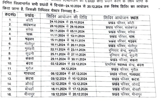 बिहार सरकार द्वारा विकलांग व्यक्तियों के लिए यूडीआईडी कार्ड शिविर, 10 बजे से स्वास्थ्य केंद्रों पर बनेंगे कार्ड