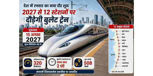 देश में हाई स्पीड रेल का आगाज़, 15 अगस्त 2027 से दौड़ेगी भारत की पहली बुलेट ट्रेन