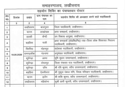कार्यालयों के चक्कर से छुटकारा, सहयोग शिविर में होगा ऑन-द-स्पॉट समाधान