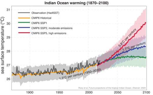 हिन्द महासागर का बढ़ता तापमान करेगा पृथ्वी को परेशान : शोध  