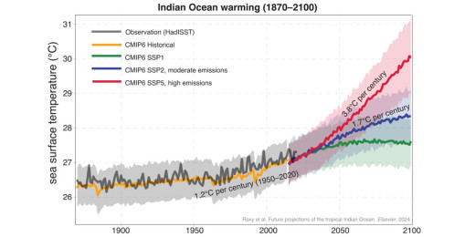 हिन्द महासागर का बढ़ता तापमान करेगा पृथ्वी को परेशान : शोध  
