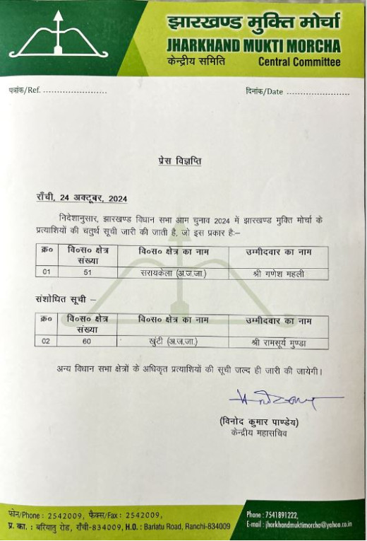 झामुमो ने चुनावी मैदान में उतारे नए उम्मीदवार, चंपई सोरेन और मीरा मुंडा को देंगे टक्कर