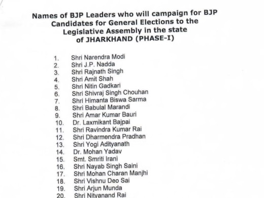 झारखंड विधानसभा चुनाव के लिए भाजपा ने पहले चरण के लिए स्टार प्रचारकों की सूची की जारी