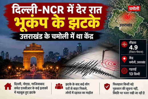 राष्ट्रीय राजधानी में भूकंप के झटके, 4.9 तीव्रता से हिली दिल्ली-NCR की धरती