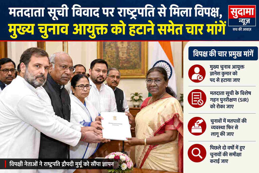राष्ट्रपति मुर्मू से मिले विपक्षी नेता, मुख्य चुनाव आयुक्त को हटाने समेत रखीं चार मांगें