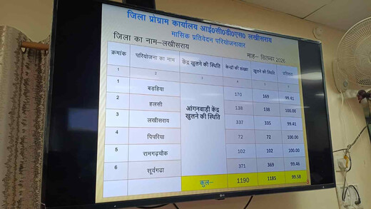 लखीसराय में बच्चों के पोषण स्तर में सुधार पर जोर, आंगनबाड़ी केंद्रों की होगी नियमित निगरानी