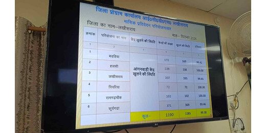 लखीसराय में बच्चों के पोषण स्तर में सुधार पर जोर, आंगनबाड़ी केंद्रों की होगी नियमित निगरानी