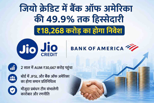 जियो क्रेडिट में बैंक ऑफ अमेरिका की एंट्री, ₹18,268 करोड़ निवेश का समझौता