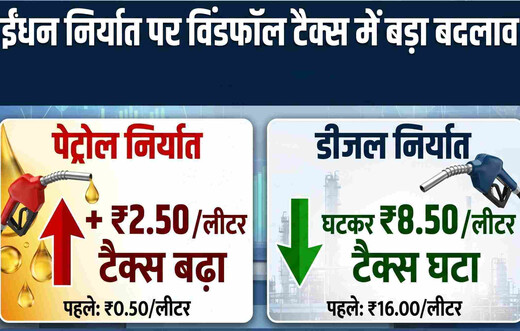 पेट्रोल निर्यात पर बढ़ा टैक्स, डीजल पर घटी ड्यूटी; जानें आम जनता पर क्या होगा असर