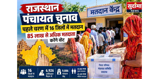 राजस्थान पंचायत चुनाव: पहले चरण में 16 जिलों में मतदान, 85 लाख से अधिक मतदाता करेंगे वोट