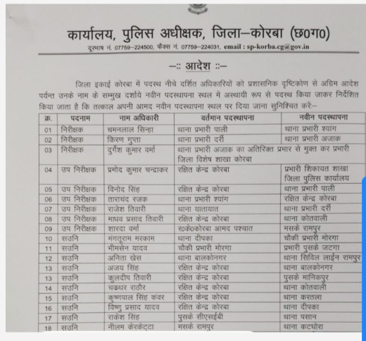 कोरबा पुलिस विभाग में बड़ा फेरबदल, एसआई और एएसआई अधिकारियों का हुआ ट्रांसफर